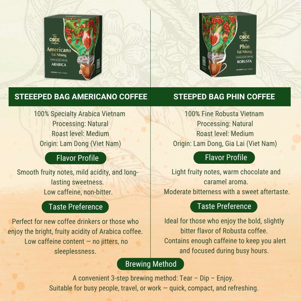 Vietnamese Steeped Bag Coffee (10 Pack) - LVG Coffee