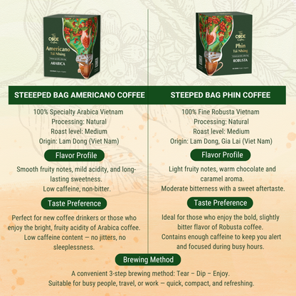 Vietnamese Steeped Bag Coffee (10 Pack) - LVG Coffee